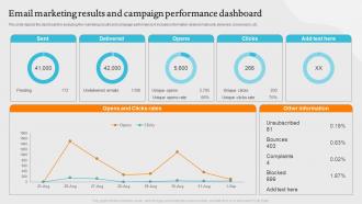Email Marketing Results And Campaign Performance Dashboard