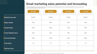 Email Marketing Sales Potential And Forecasting