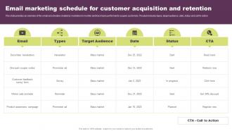 Email Marketing Schedule For Customer Acquisition Guide To Direct Response Marketing