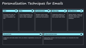 Email Marketing Schedule Plan Campaigns Effectively PPT Information AT Informative Captivating