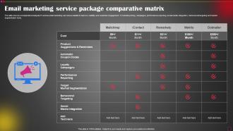 Email Marketing Service Package Comparative Matrix