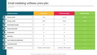 Email Marketing Software Price Plan Complete Guide To Implement Email