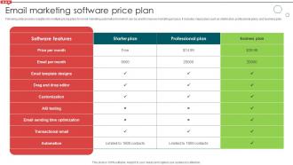 Email Marketing Software Price Plan Email Campaign Development Strategic