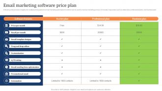 Email Marketing Software Price Plan Marketing Strategy To Increase Customer Retention