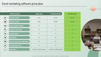 Email Marketing Software Price Plan Strategic Email Marketing Plan For Customers Engagement