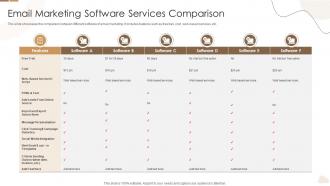 Email Marketing Software Services Comparison