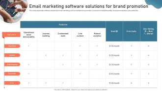 Email Marketing Software Solutions Digital Advertisement Plan For Successful Marketing