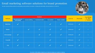 Email Marketing Software Solutions For Brand Digital Marketing Campaign For Brand Awareness