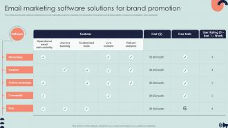 Email Marketing Software Solutions For Brand Promotion Guide For Digital Marketing