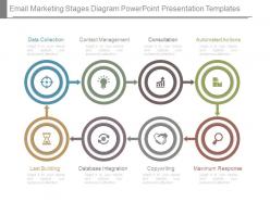 Email marketing stages diagram powerpoint presentation templates