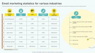 Email Marketing Statistics For Various Industries