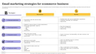 Email Marketing Strategies For Ecommerce Business