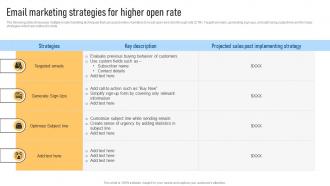 Email Marketing Strategies For Higher Effective Marketing Strategies For Bootstrapped Strategy SS V