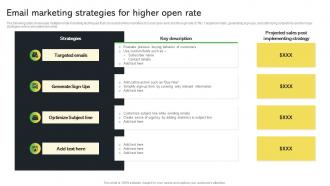 Email Marketing Strategies For Higher Open Rate Creative Startup Marketing Ideas To Drive Strategy SS V