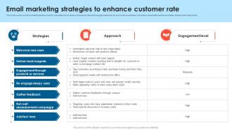 Email Marketing Strategies To Enhance Customer Rate B2B Lead Generation Techniques