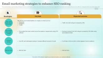Email Marketing Strategies To Enhance Seo Ranking Marketing Plan To Enhance Business Mkt Ss