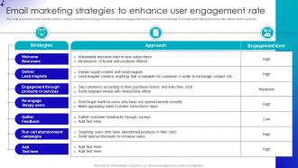 Email Marketing Strategies To Enhance User Guide For Building B2b Ecommerce Management Strategies