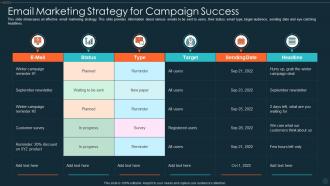 Email Marketing Strategy For Campaign Success