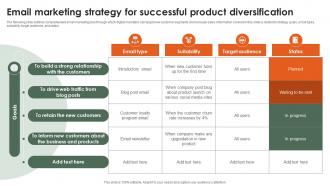 Email Marketing Strategy For Successful Product Startup Growth Strategy For Rapid Strategy SS V
