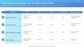 Email Marketing Strategy Plan For Sales Maximization