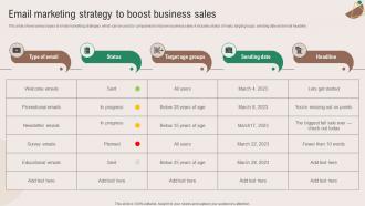 Email Marketing Strategy To Boost Business Marketing Plan To Grow Product Strategy SS V