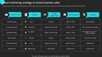 Email Marketing Strategy To Boost Business Product Sales Strategy For Business Strategy SS V