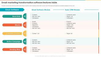 Email Marketing Transformation Software Features Table Marketing Transformation Toolkit