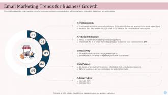 Email Marketing Trends For Business Growth Ecommerce Advertising Platforms In Marketing