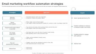 Email Marketing Workflow Automation Strategies Digital Advertisement Plan For Successful Marketing