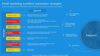 Email Marketing Workflow Automation Strategies Digital Marketing Campaign Brand Awareness