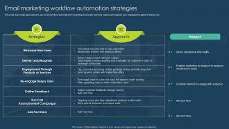 Email Marketing Workflow Automation Strategies Execution Of Online Advertising Tactics