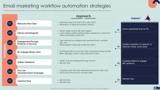 Email Marketing Workflow Automation Strategies Guide For Digital Marketing