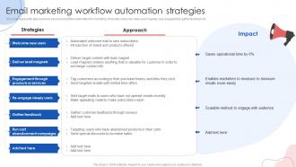 Email Marketing Workflow Automation Strategies Online Marketing Strategies