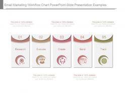Email Marketing Workflow Chart Powerpoint Slide Presentation Examples