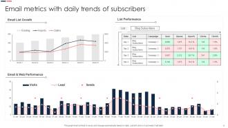 Email Metrics Powerpoint Ppt Template Bundles PPT Template