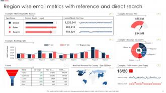 Email Metrics Powerpoint Ppt Template Bundles Interactive Designed