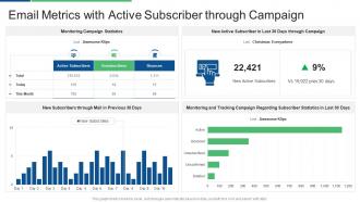 Email metrics with active subscriber through campaign