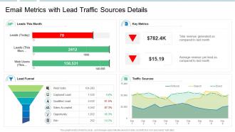 Email metrics with lead traffic sources details