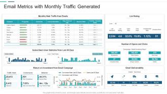 Email metrics with monthly traffic generated