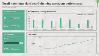 Email Newsletter Dashboard Showing Campaign B2B Marketing Strategies For Service MKT SS V