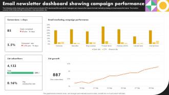 Email Newsletter Dashboard Showing Campaign Business Marketing Strategies Mkt Ss V