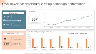 Email Newsletter Dashboard Showing Campaign Complete Introduction To Business Marketing MKT SS V
