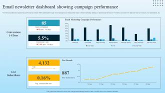 Email Newsletter Dashboard Showing Campaign Performance Developing B2B Marketing Strategies MKT SS V