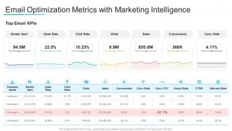 Email Optimization Metrics With Marketing Intelligence