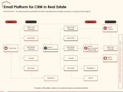Email platform for crm in real estate abandoned ppt powerpoint presentation pictures