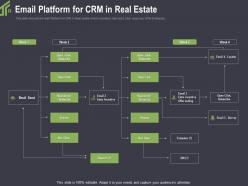 Email platform for crm in real estate unsubs ppt powerpoint portfolio graphics