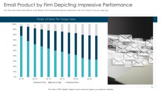 Email product by firm depicting impressive performance email management software