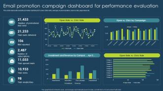 Email Promotion Campaign Dashboard Execution Of Online Advertising Tactics