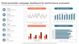 Email Promotion Campaign Dashboard For Digital Advertisement Plan For Successful Marketing