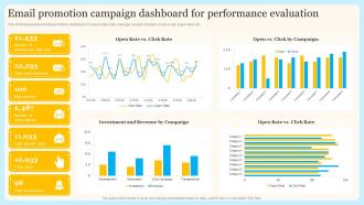 Email Promotion Campaign Dashboard For Internet Marketing Techniques For Effective Promotional